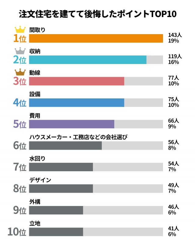 ライフルホームズの結果